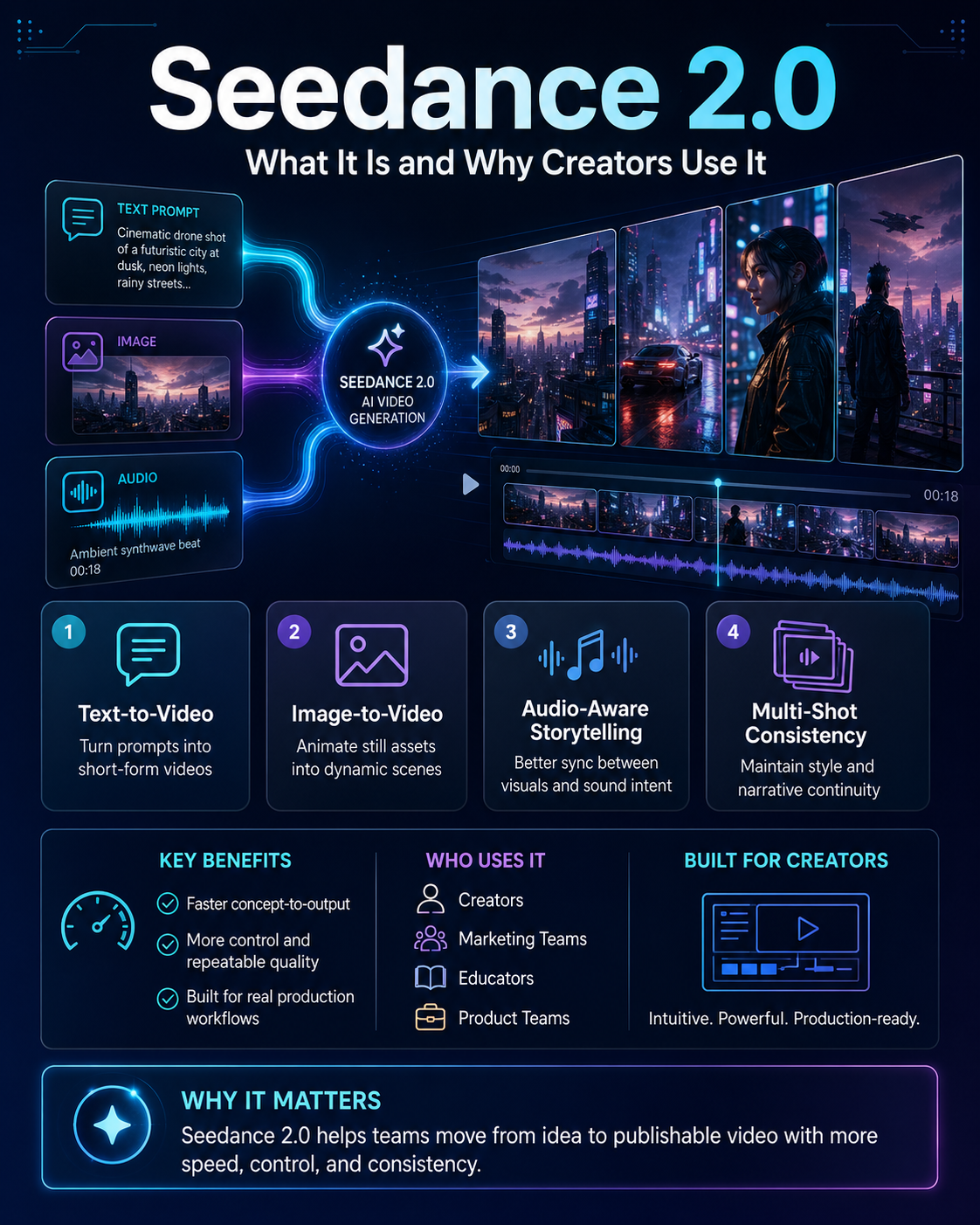 Wan 3.0 Release Date: Is It Out Yet? (Updated June 2026)